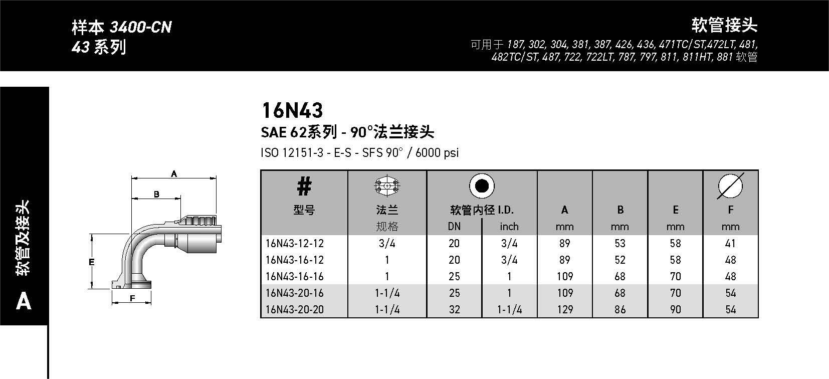 3400CN-2025_頁面_074(1)法蘭.png